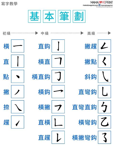 九劃中文字|全字筆畫為9的漢字